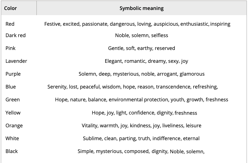 Color chart emotions