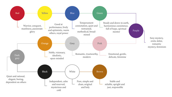 Color chart personalities